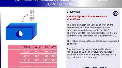 Geometric Dimensioning and Tolerancing(GD&T) Modifiers_Explained with Animations
