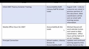 EBRPSS - ANet Reading Fluency Implementation Plan 2022 23