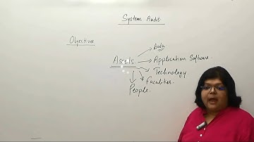 ITSA: SYSTEM AUDIT Part 2 in HINDI Full Lectures