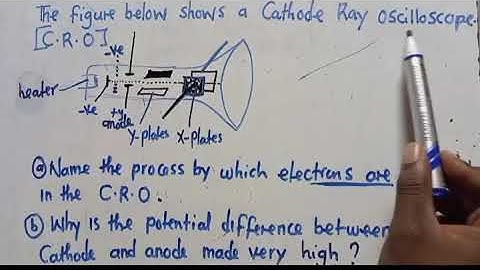 Cathode Ray Oscilloscope (C.R.O) || Exam Question || Harrison J Zulu Tutor