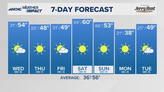 Forecast Turning Very Windy And Milder On Wednesday