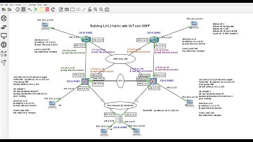 GNS3 DellOS10GNS3Lab3a Building L2 / L3 Fabric with Dell VLT and OSPF - 1 of 2