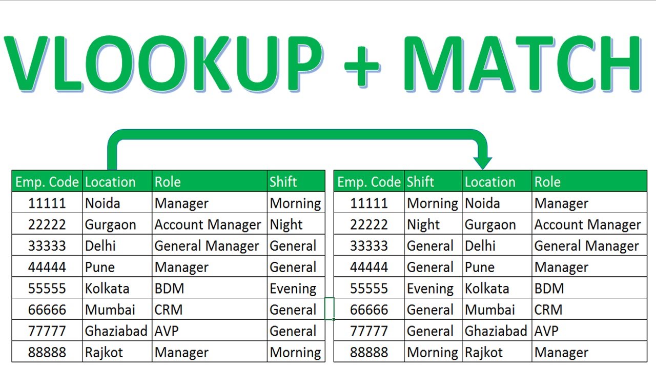 VLOOKUP With MATCH Function in Excel