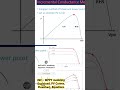 INC -MPpT modeling, PV curves Explained, Flowchart, Equation #MPPT #INCMPPT #SIMULINK