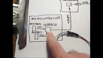 Microcontroller and FTDI Vinculum 2 with C# GUI for Time and Temperature