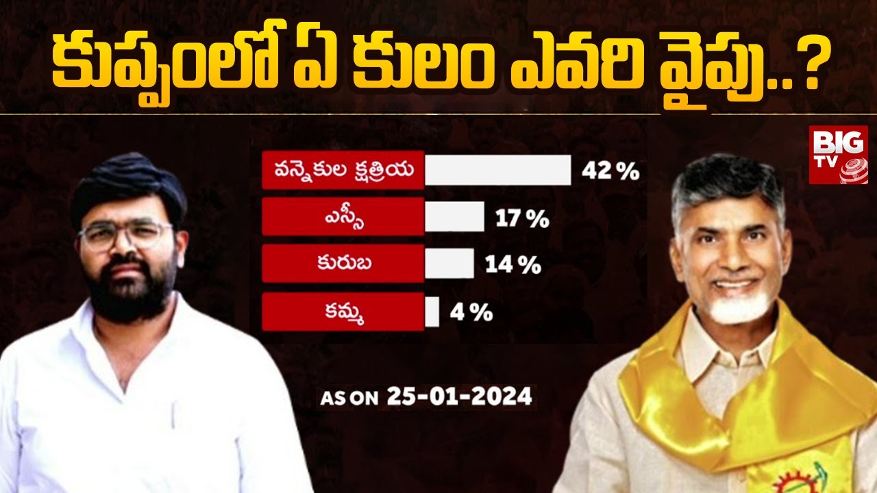 Caste Equation of Kuppam Assembly Constituency | BIG TV Survey on Kuppam Assembly Elections | BIG TV