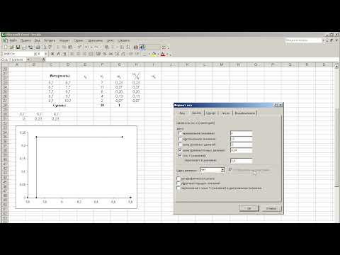Интервальный вариационный ряд в MS Excel. Гистограмма, полигон, функция распределения
