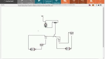 Modeling and Simulation of Minerals Processing with MetSMART Software