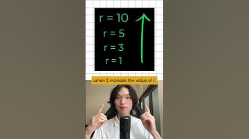 How to draw the graph of a circle