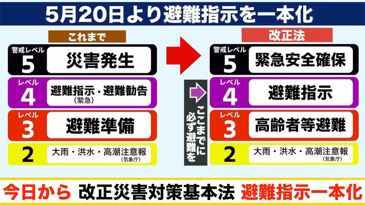 災害対策基本法