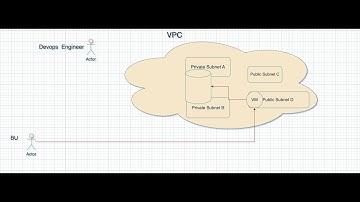 Securely Connecting to AWS RDS Postgres DB through Jumphost | Discussion - #01