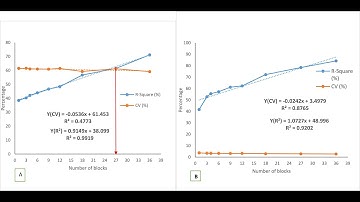 Partially balanced lattice design (simple lattice ) in R software
