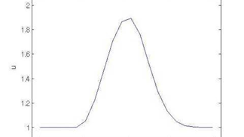 12 steps in Practical CFD, Step 1: 1d linear convection