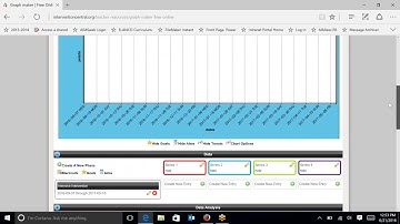 Creating a Chart, Entering Data, and Rate of Improvement on Chart Dog