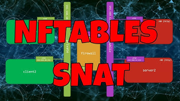Mastering Source Network Address Translation (SNAT) in Nftables