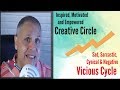 Stop the viciouscycle kickstart your creative circle empowerme peptalks