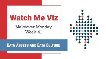 Watch Me Viz - #MakeoverMonday 2020 Week 41 - Data Assets and Data Culture Survey