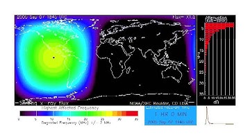 How Solar Flares Affect HF Communication on Earth