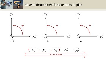 CI0 Le produit scalaire en S2I (PCSI/MPSI/PTSI)