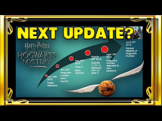 Harry Potter Hogwarts Mystery news and updates