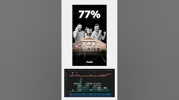 Instagram Viral Reels Edit In capcut like aliabdal #aliabdaal #capcutedit #edit