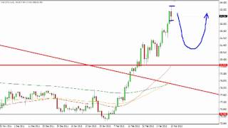 USD/JPY Technical Analysis for March 16, 2012, by FXEmpire.com