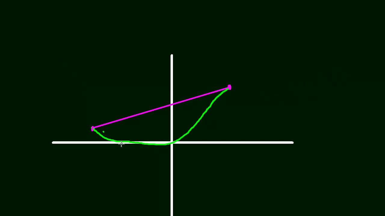 ⁣3.3 Mean Value Theorem