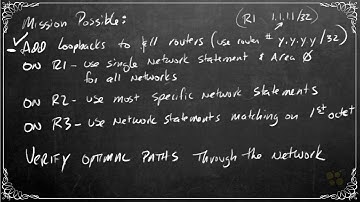241. Implementing Loopbacks for OSPF