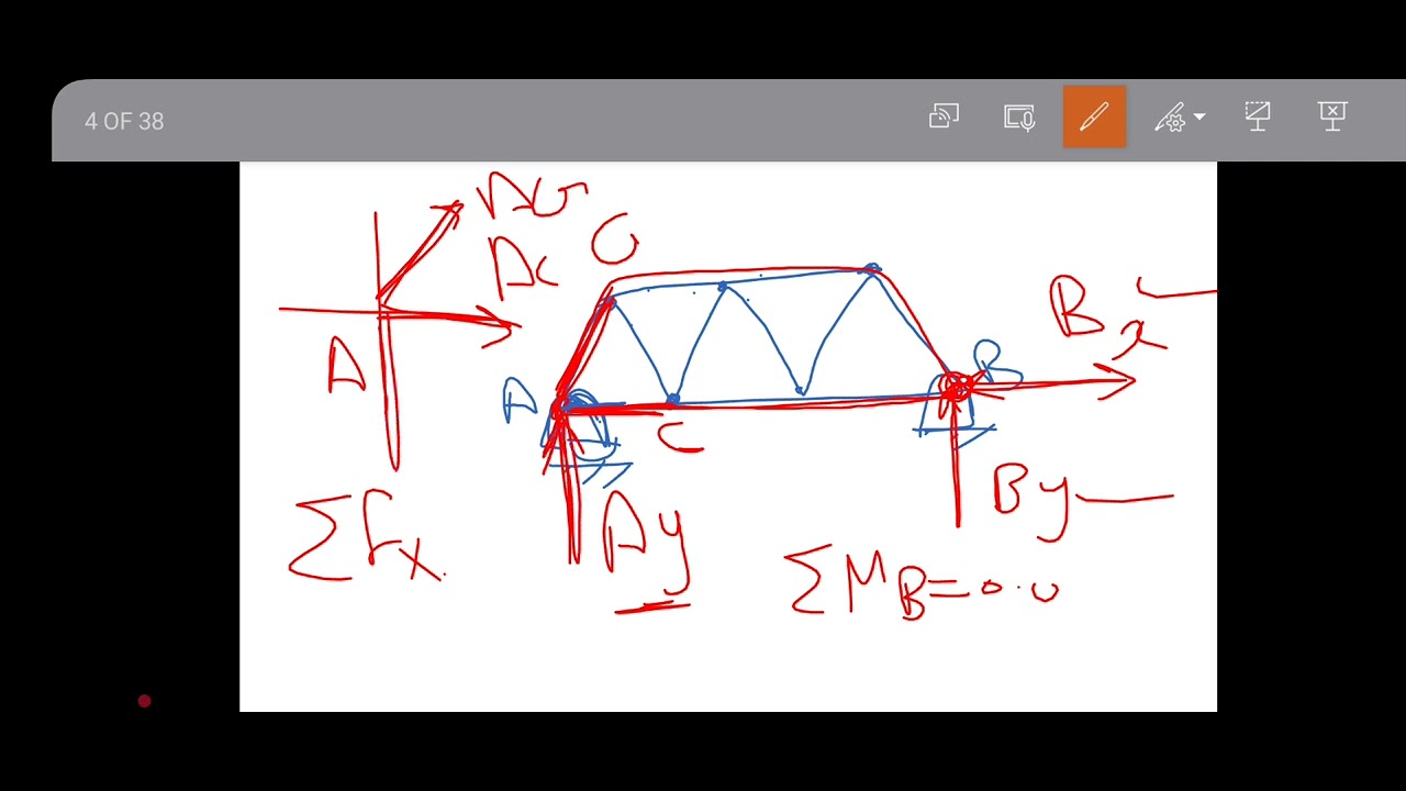 Revision 6: Structural analysis - YouTube