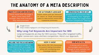 QuickTips - Stop Ignoring Your Meta Descriptions
