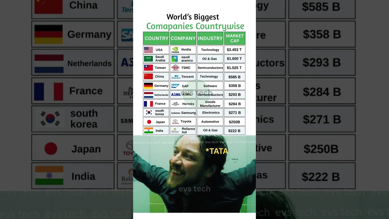 Top 10 Biggest Companies By Country In 2025 