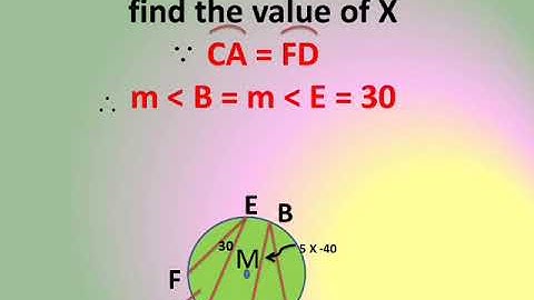 prep 3 geometry second term Unit 5 lesson 3 the inscribed angles subtended by the same arc