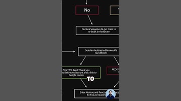 Automate Your Residential Cleaning Business with AI | Smart Solutions for Cleaners | Step-by-Step