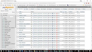 indexing database untuk mempercepat kinerja Erapor