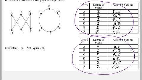 Math 118 : 8.1 #6 (Mathematical Explorations Tutorial : Graph Theory Introduction)