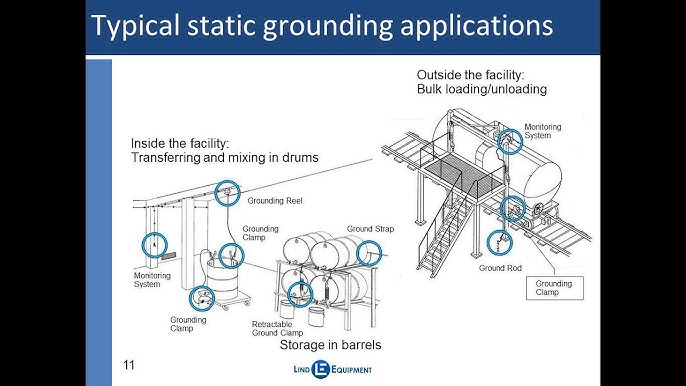 Flammable Liquids From Safetys Com