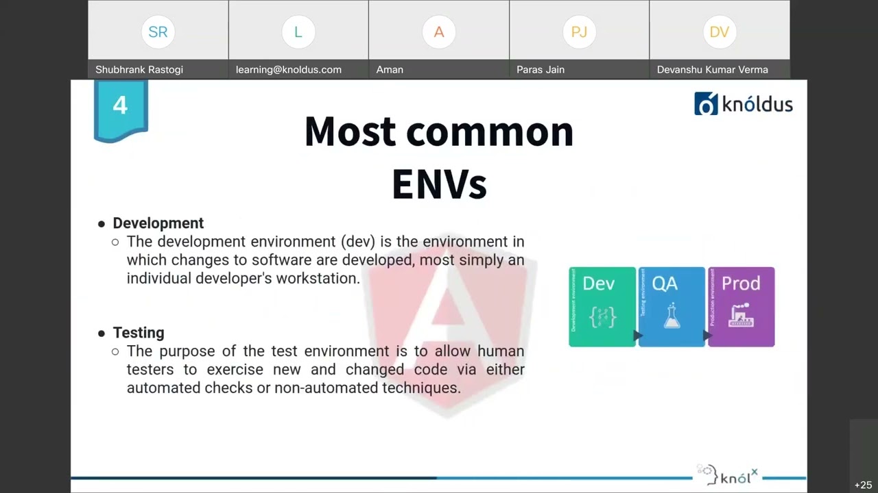 Angular Multi Environment Setup