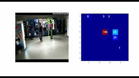 Social Interaction and Group Detection by Inter-Relation Pattern Matrix