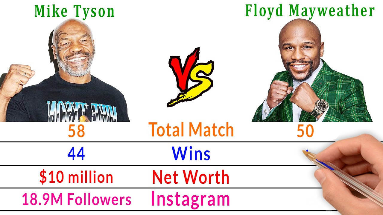 Mike Tyson Vs Floyd Mayweather Comparison Filmy2oons YouTube