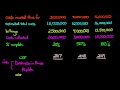 Percentage of Completion Method (Financial Accounting)