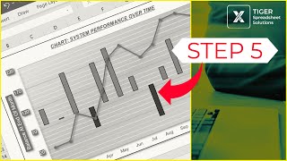 Create An Excel Combo Chart In 7 Easy Steps (MM LITE #3)