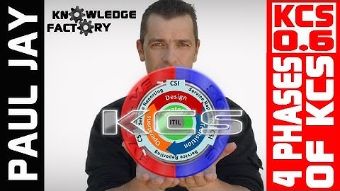 KCS 0.6 Knowledge Centered Support Adoption Phases