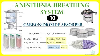 Carbon dioxide absorber | Anesthesia Breathing System | Circle system