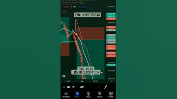 #supertrend #ema #shorts