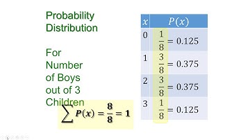 Discrete Probability Distributions Lecture Part 2
