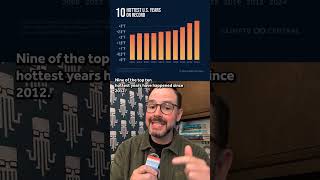 2025 Was One of the Hottest Years on Record. Here's How Climate Change Played a Role