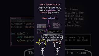 C++'s Most-Vexing Parse