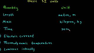 Basic SI units| Electrical and Electronics Engineering | Electrical Engineering