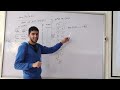 Chapter 3, part 3 (Multiclass, multilabel and multioutput classification)