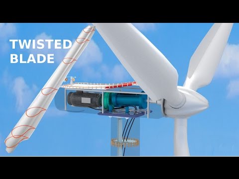 How do Wind Turbines